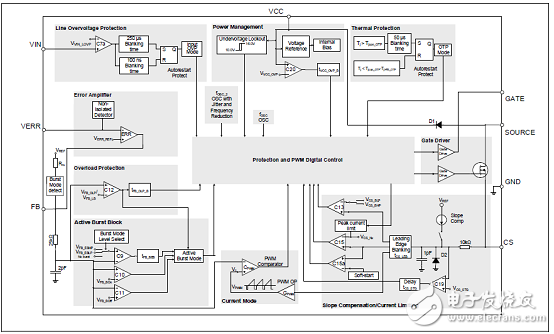 Infineon ICE5ASAG 60W開關(guān)電源解決方案詳解