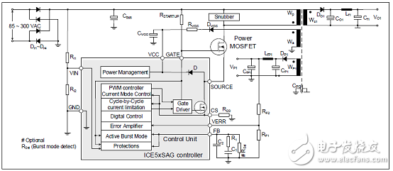 Infineon ICE5ASAG 60W開關(guān)電源解決方案詳解