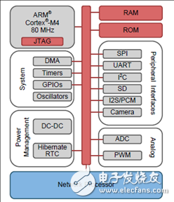 CC3220R主要特性介紹 單片無線ARM MCU解決方案