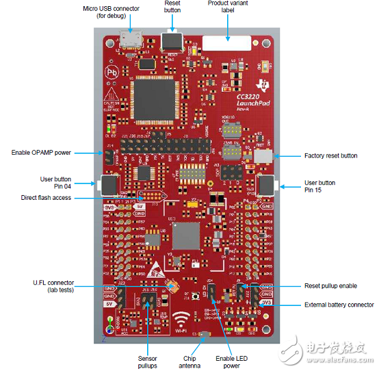 CC3220R主要特性介紹 單片無線ARM MCU解決方案