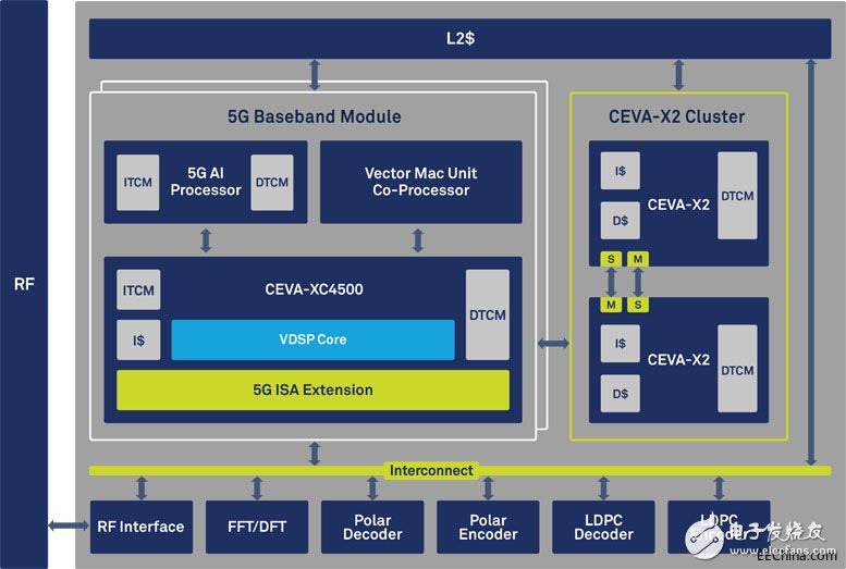 CEVA推5GPentaG專用于增強型移動寬帶