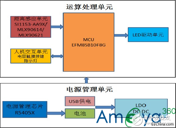 關于人體感應燈設計方案