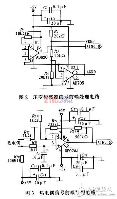 基于C8051F和Zigbee無線網(wǎng)絡(luò)的汽車測試系統(tǒng)解決方案