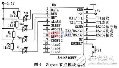 基于C8051F和Zigbee無線網(wǎng)絡(luò)的汽車測試系統(tǒng)解決方案