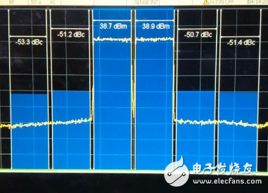 3.4GHz-3.8GHz寬帶基站功放解決方案詳細過程