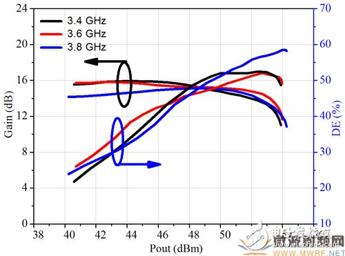 3.4GHz-3.8GHz寬帶基站功放解決方案詳細過程