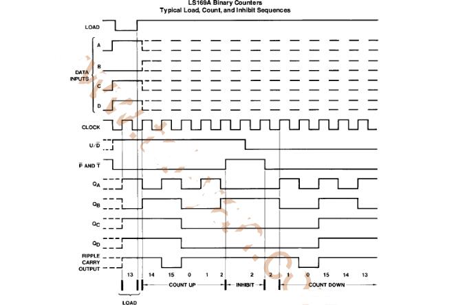74ls169引腳圖及功能_邏輯圖及特性