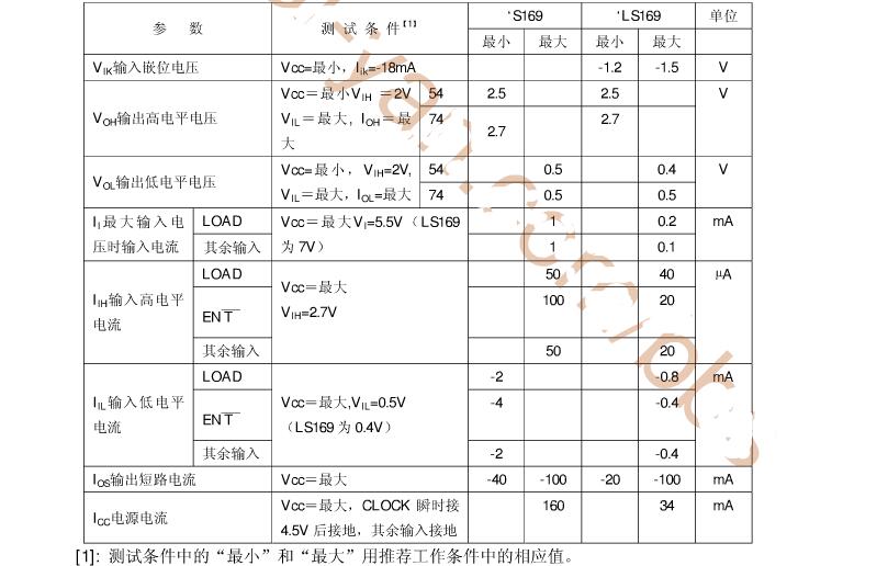 74ls169引腳圖及功能_邏輯圖及特性