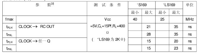 74ls169引腳圖及功能_邏輯圖及特性