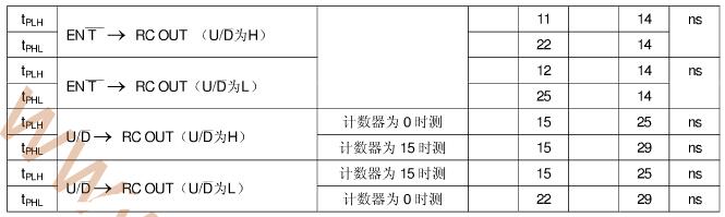 74ls169引腳圖及功能_邏輯圖及特性