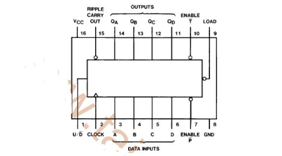 74ls169引腳圖及功能_邏輯圖及特性