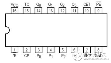 74ls163中文資料匯總（74ls163引腳圖及功能_內部結構圖及應用電路）