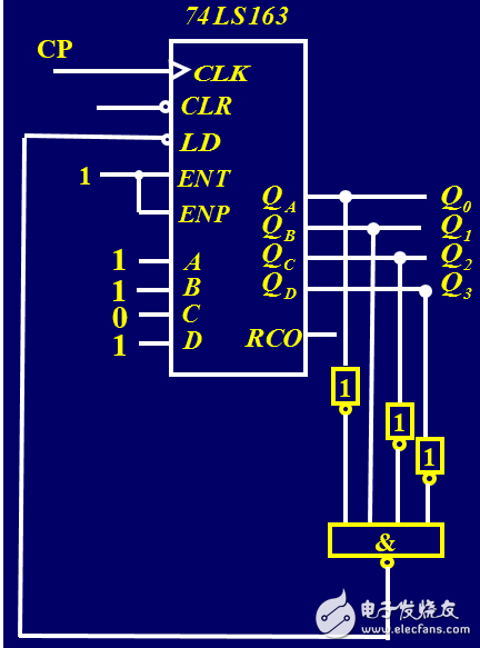 74ls163中文資料匯總（74ls163引腳圖及功能_內部結構圖及應用電路）