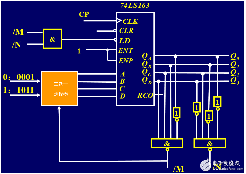 74ls163中文資料匯總（74ls163引腳圖及功能_內部結構圖及應用電路）