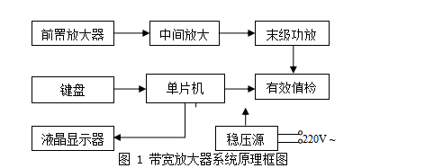 TI杯校內(nèi)選拔帶寬放大器報告