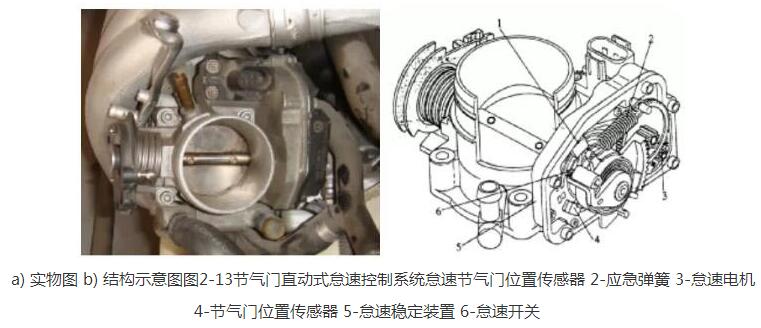 汽車電子節氣門的原理與檢測方法詳解