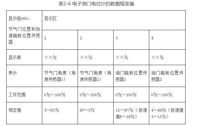 汽車電子節氣門的原理與檢測方法詳解