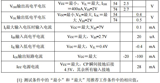 74ls377中文資料匯總（74ls377引腳圖及功能_極限值及特性）