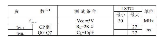 74ls377中文資料匯總（74ls377引腳圖及功能_極限值及特性）