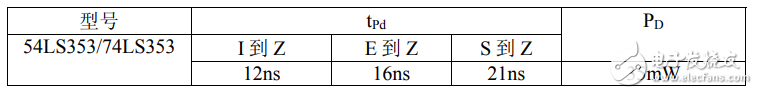 74ls353中文資料匯總（74ls353引腳圖及功能_邏輯功能及特性）