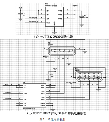 USB host 在嵌入式系統(tǒng)中應(yīng)用的詳細(xì)資料概述