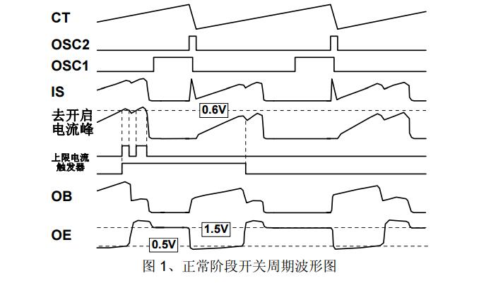 thx202h中文資料匯總（thx202h引腳圖及功能_工作原理及應用電路）