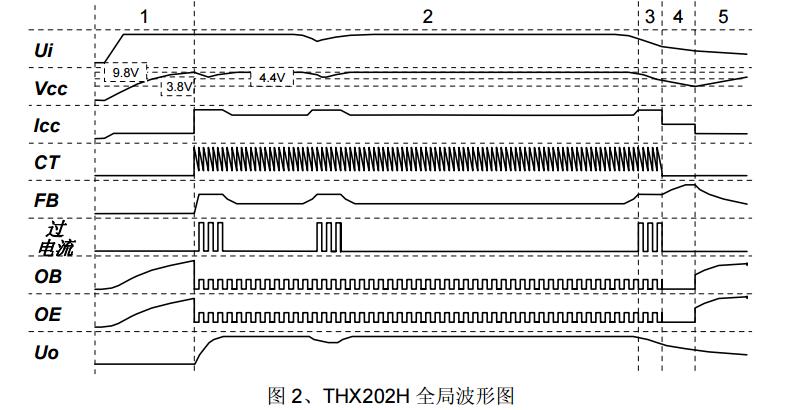 thx202h中文資料匯總（thx202h引腳圖及功能_工作原理及應用電路）