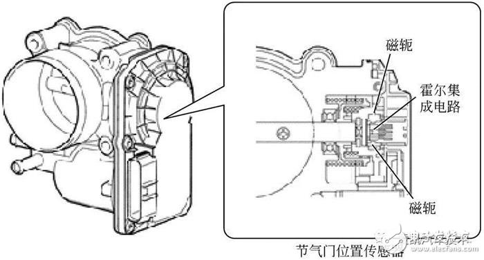 詳細解說汽車發(fā)動機技術(shù)節(jié)氣門位置傳感器