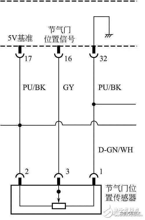 詳細解說汽車發(fā)動機技術(shù)節(jié)氣門位置傳感器