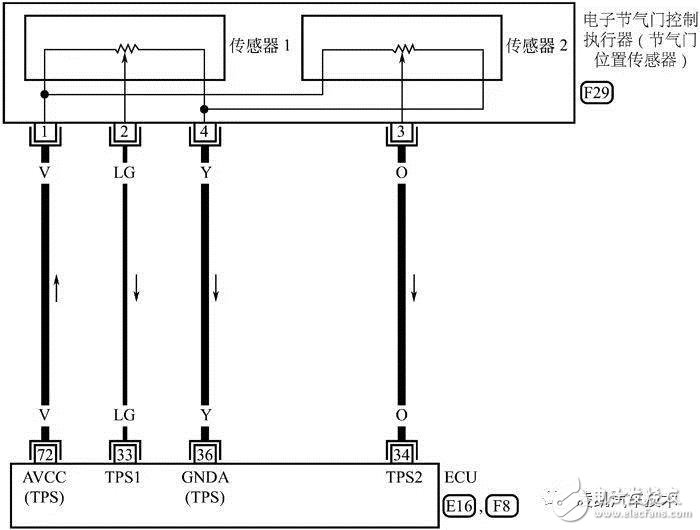 詳細解說汽車發(fā)動機技術(shù)節(jié)氣門位置傳感器