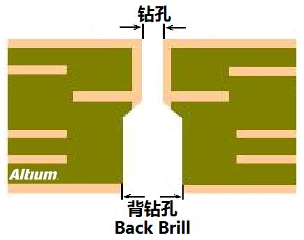 淺談PCB設計中的背鉆孔問題