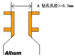 淺談PCB設計中的背鉆孔問題