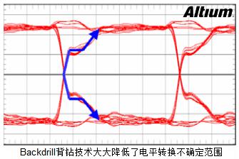 淺談PCB設計中的背鉆孔問題