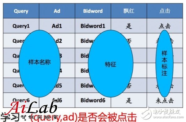 關于機器學習的前世今生和怎么用機器學習的方法去解決問題