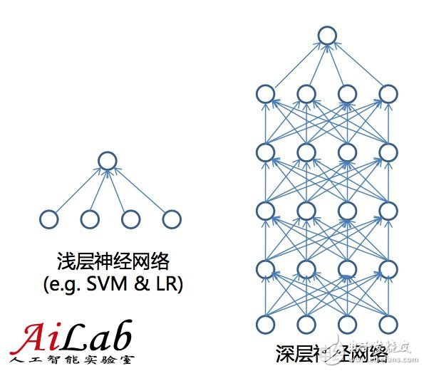 關于機器學習的前世今生和怎么用機器學習的方法去解決問題