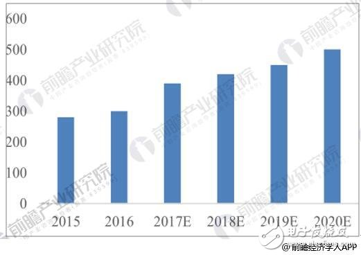 未來我國5G產業總體市場規模將超萬億元 投資機會主要集中基礎設施端和應用場景端