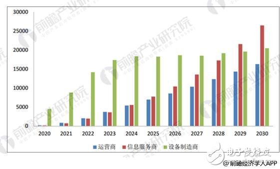 未來我國5G產業總體市場規模將超萬億元 投資機會主要集中基礎設施端和應用場景端