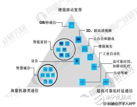 未來我國5G產業總體市場規模將超萬億元 投資機會主要集中基礎設施端和應用場景端