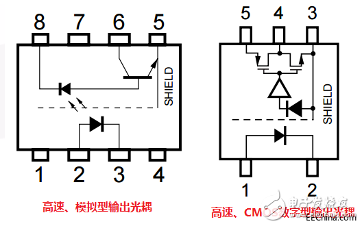 一文詳解光電耦合器的應(yīng)用及分類