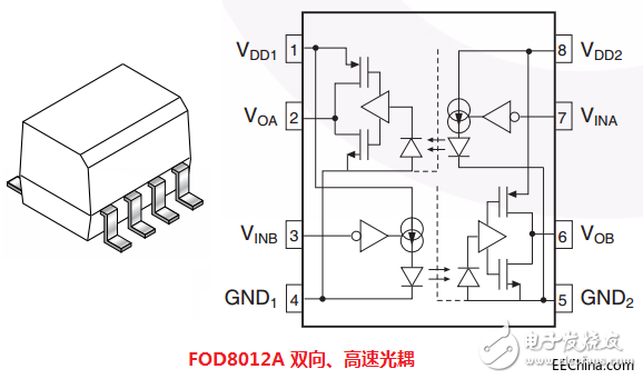 一文詳解光電耦合器的應(yīng)用及分類