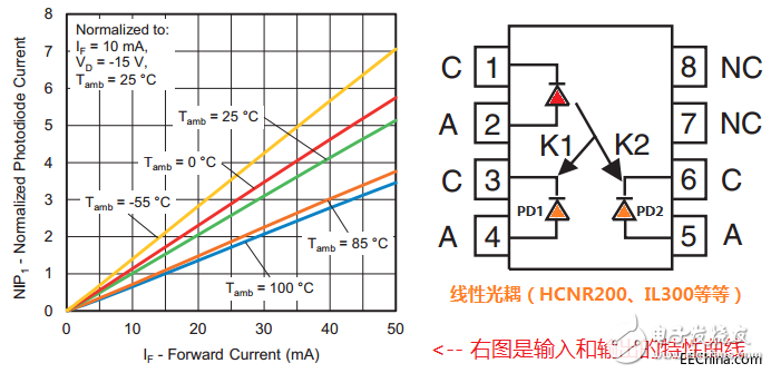 一文詳解光電耦合器的應(yīng)用及分類