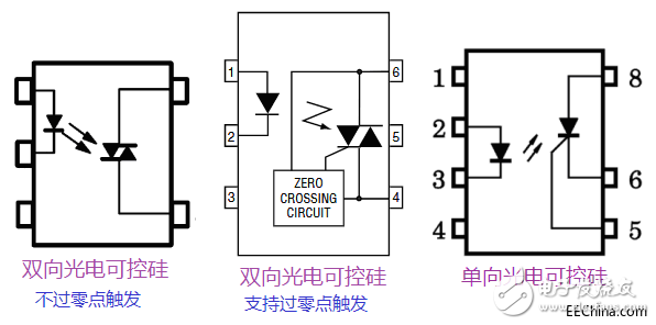 一文詳解光電耦合器的應(yīng)用及分類