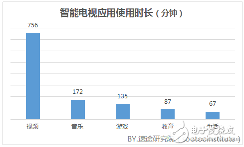 關(guān)于2018年智能電視行業(yè)的發(fā)展趨勢(shì)