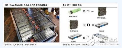 特斯拉電動汽車 電池系統詳解