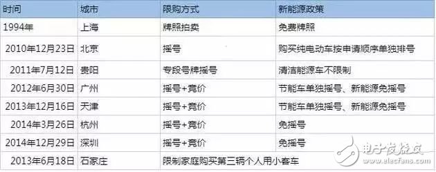 中國新能源汽車解析