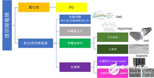 今日要聞：全球最大車用PCB廠***敬鵬大火,軟性電子產(chǎn)品崛起 軟性透明導(dǎo)電膜躍居關(guān)鍵材料