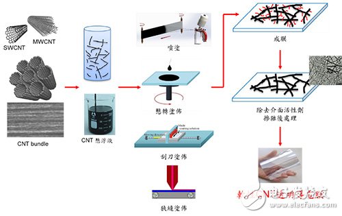 今日要聞：全球最大車用PCB廠***敬鵬大火,軟性電子產(chǎn)品崛起 軟性透明導(dǎo)電膜躍居關(guān)鍵材料