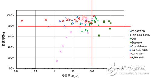 今日要聞：全球最大車用PCB廠***敬鵬大火,軟性電子產(chǎn)品崛起 軟性透明導(dǎo)電膜躍居關(guān)鍵材料