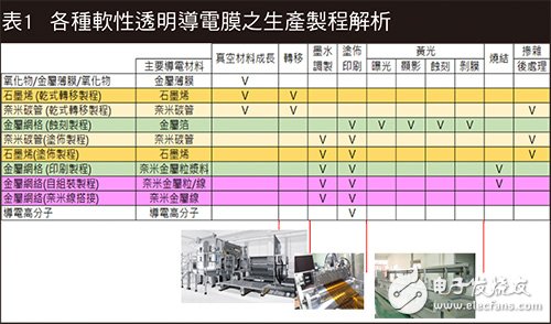 今日要聞：全球最大車用PCB廠***敬鵬大火,軟性電子產(chǎn)品崛起 軟性透明導(dǎo)電膜躍居關(guān)鍵材料