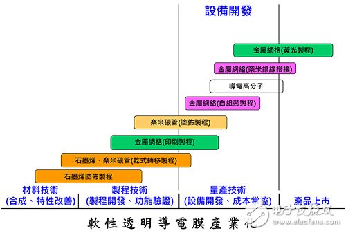 今日要聞：全球最大車用PCB廠***敬鵬大火,軟性電子產(chǎn)品崛起 軟性透明導(dǎo)電膜躍居關(guān)鍵材料